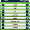 لا تراه إلا في الدوري المصري .. استحواذ الفريقين 109% بالمستوي الرفيع!